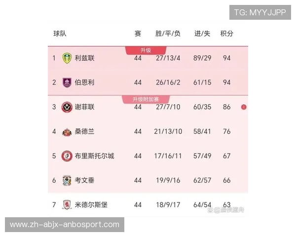 英超球队技术排名一览与关键数据统计